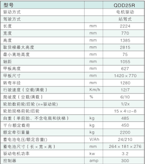 西林站駕式牽引車(chē)QDD25R(圖1)